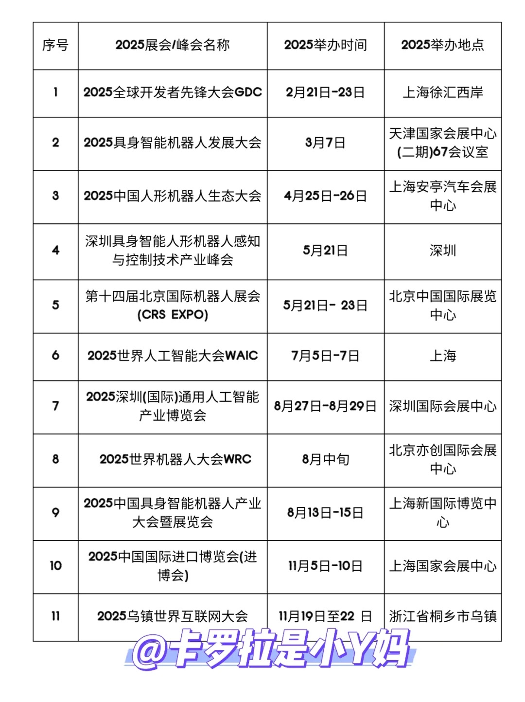 科技控速来！2025必须去看的科技展