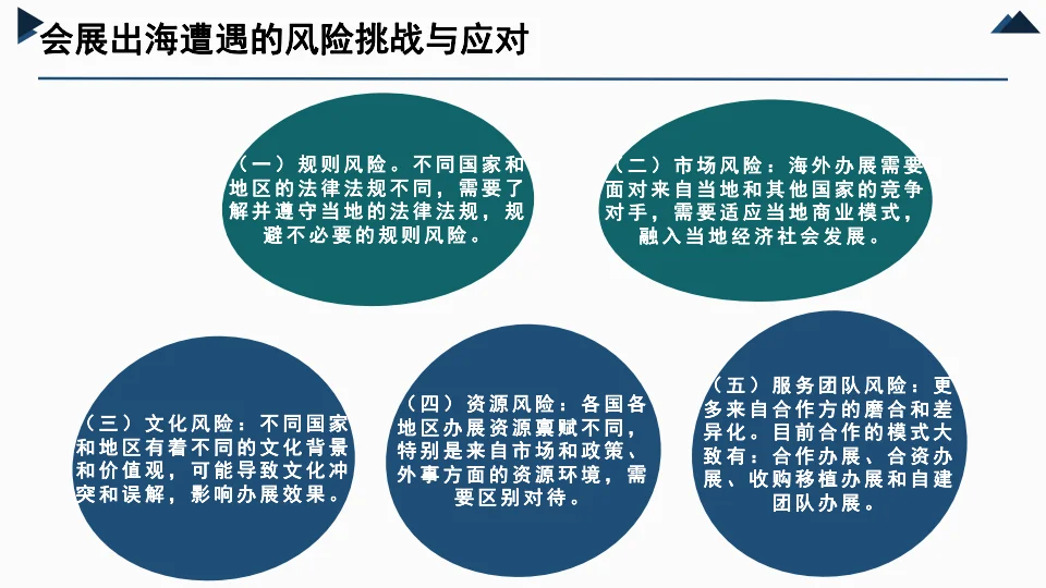 2024会展出海，产业发展国际化的新风口报告