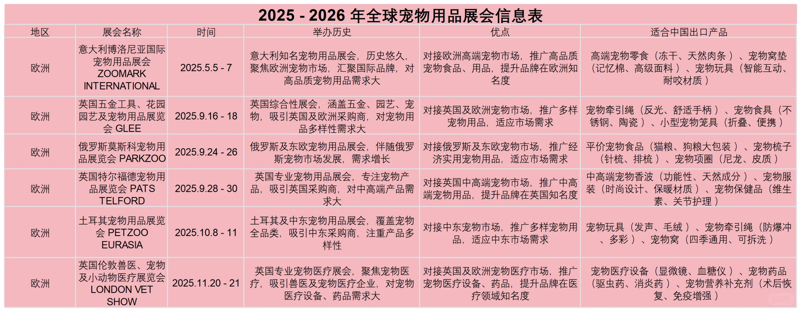 2025 宠物人出海必看！全球展会清单 + 选品