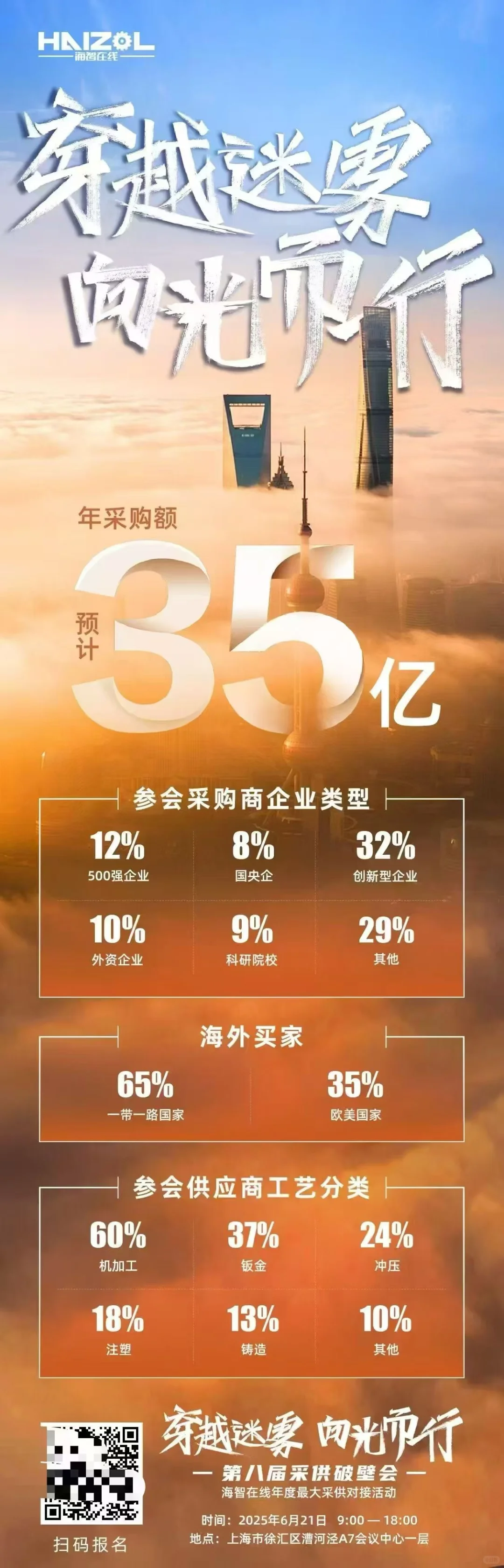 第八届采购破壁会