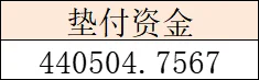就一兼职采购 我已经垫资44个了