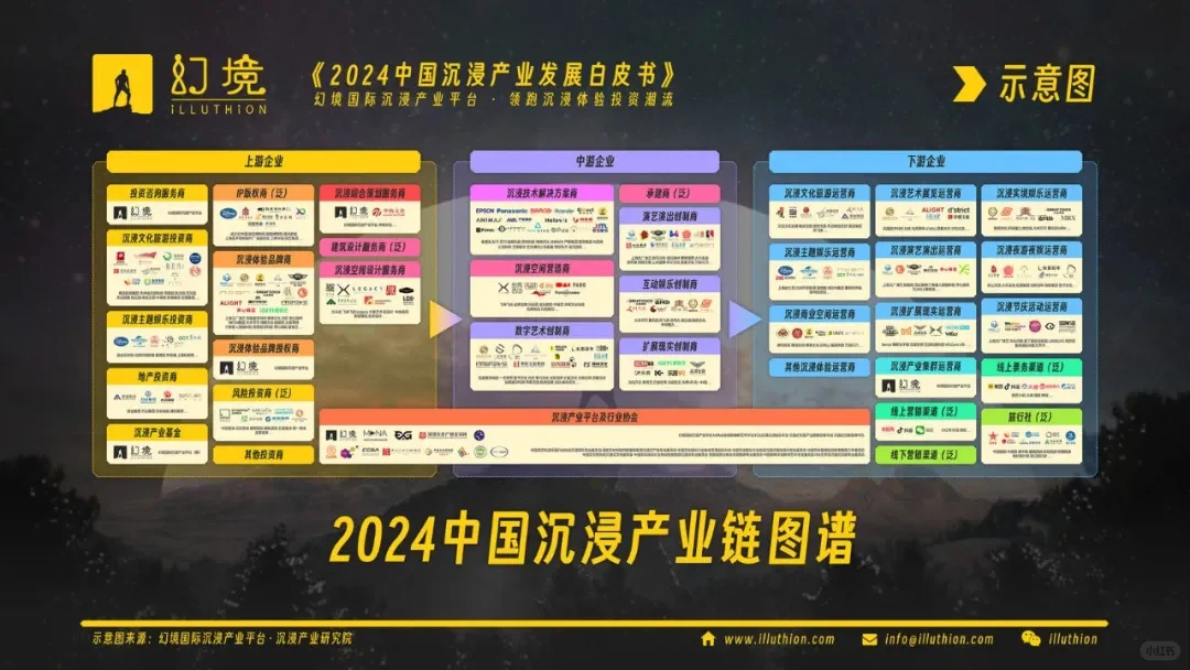 中国沉浸产业发展白皮书