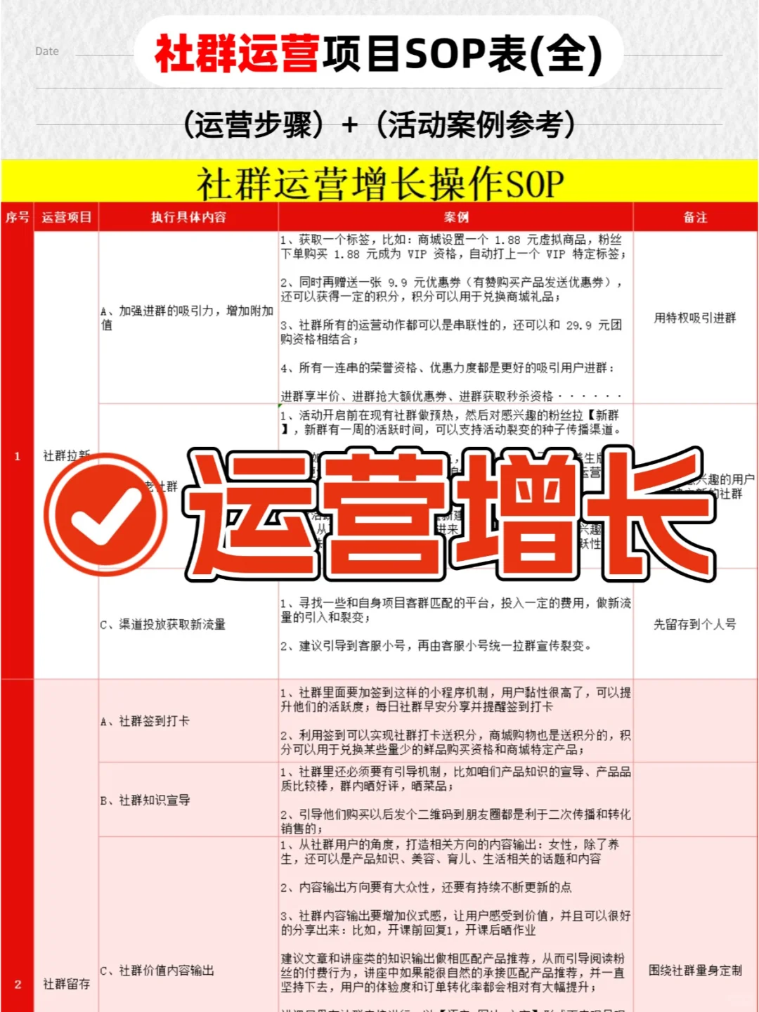 ?1000+全行业SOP，绝对是社群运营神器！