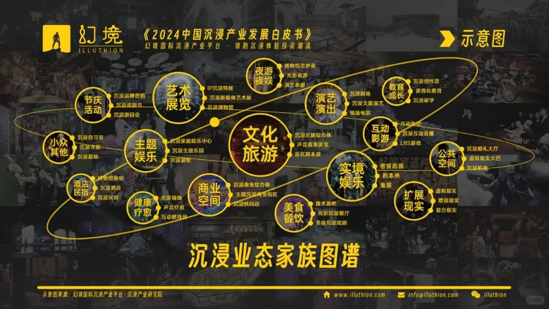 中国沉浸产业发展白皮书
