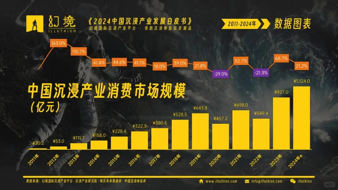 中国沉浸产业发展白皮书