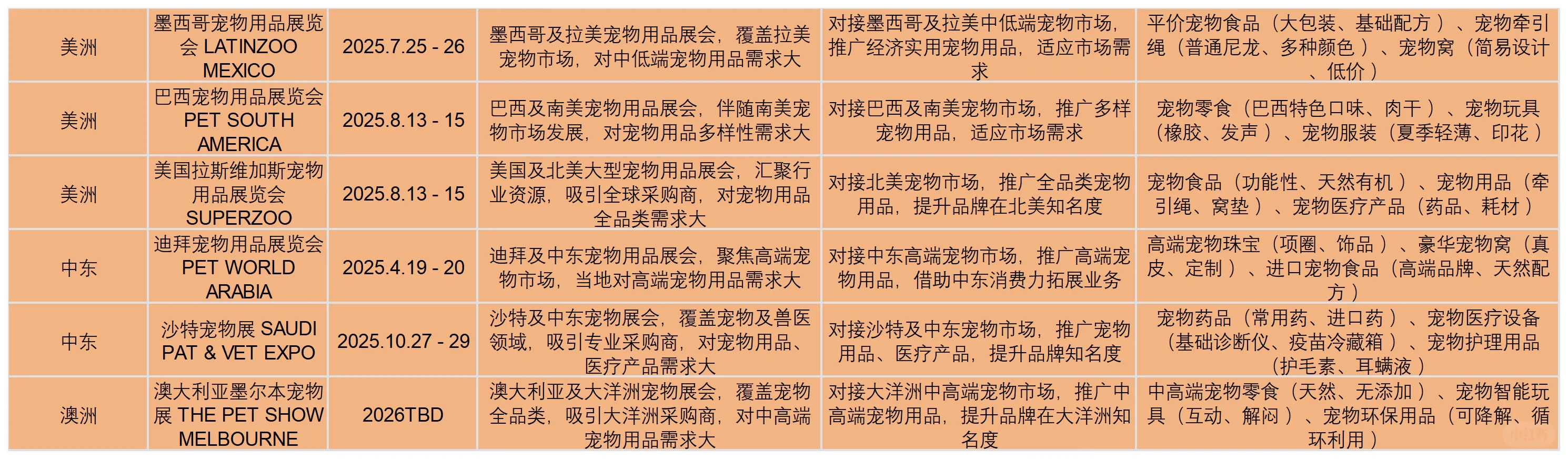 2025 宠物人出海必看！全球展会清单 + 选品