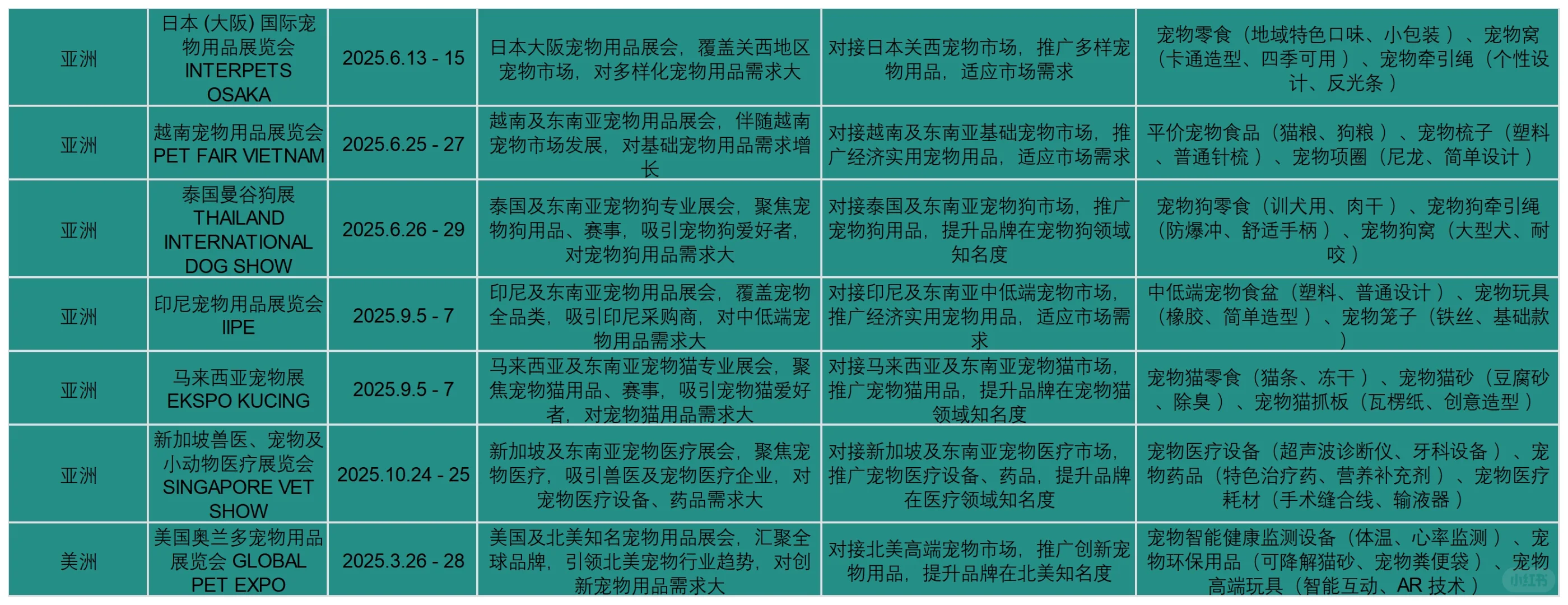 2025 宠物人出海必看！全球展会清单 + 选品