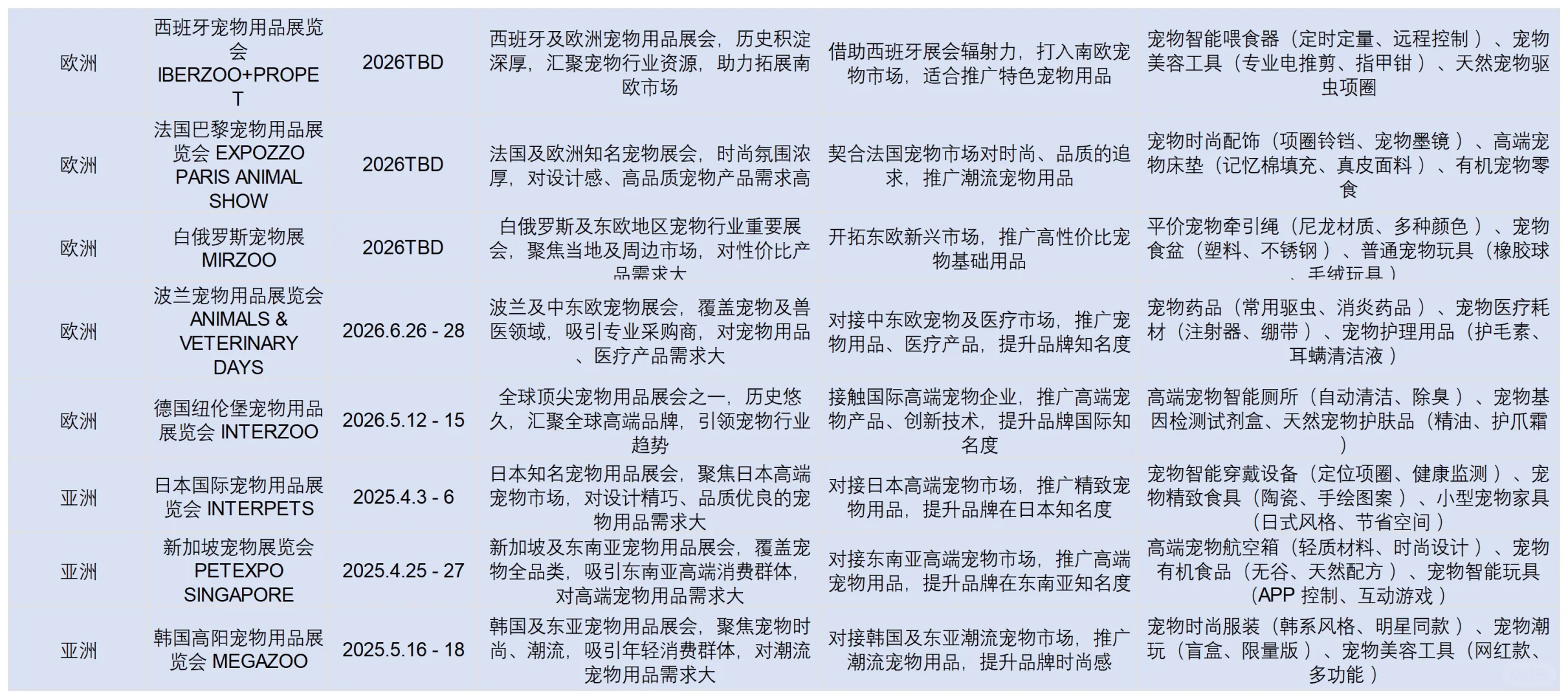2025 宠物人出海必看！全球展会清单 + 选品