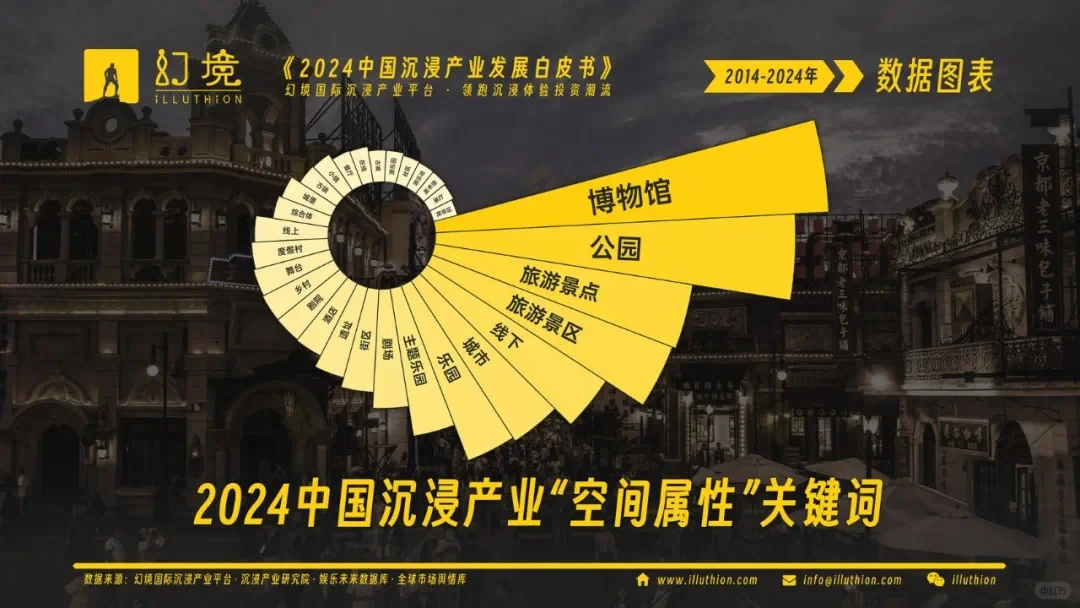 中国沉浸产业发展白皮书