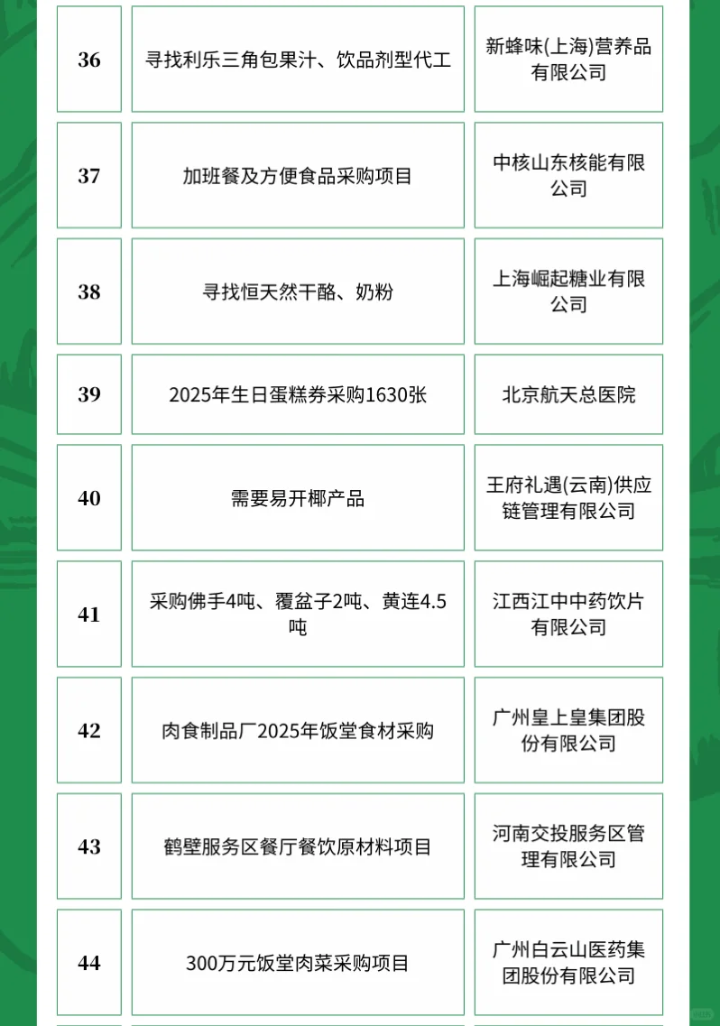 4月10日农产品采购需求