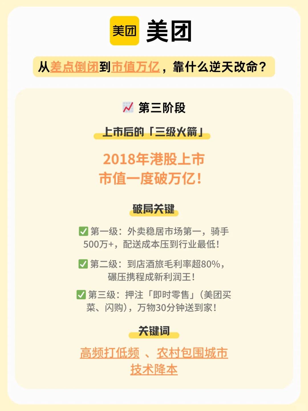 美团如何从团购做到千亿帝国？揭秘发家史！