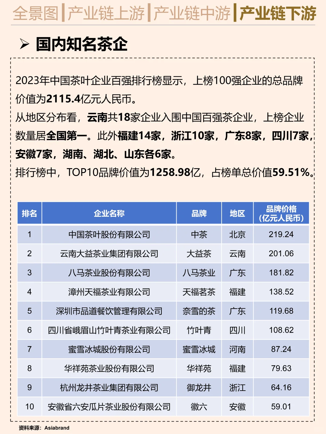 一天吃透一条产业链。茶叶