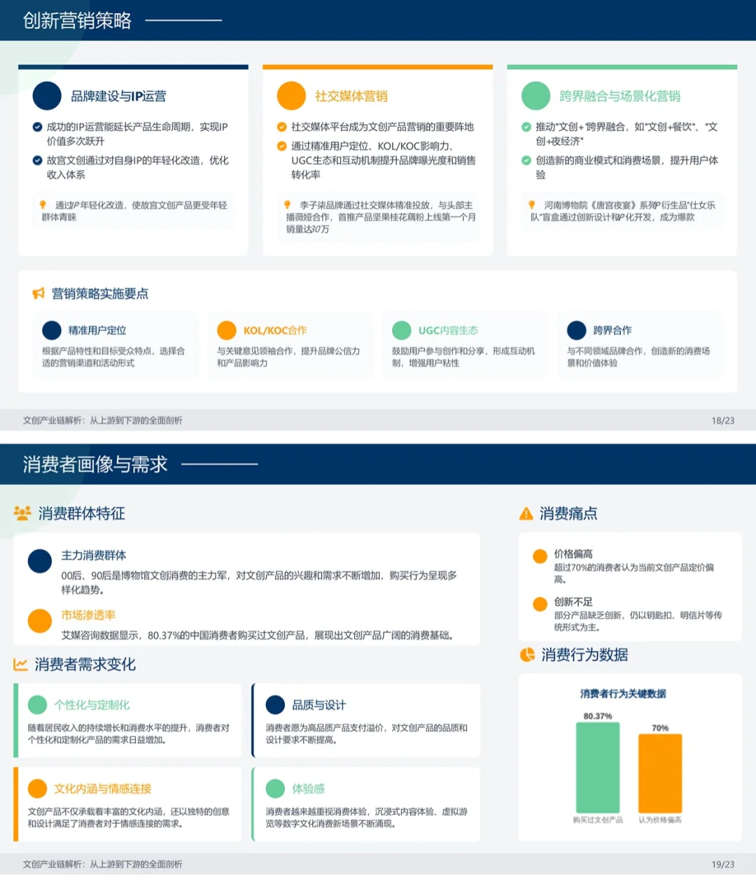一天吃透一条产业链。文创。