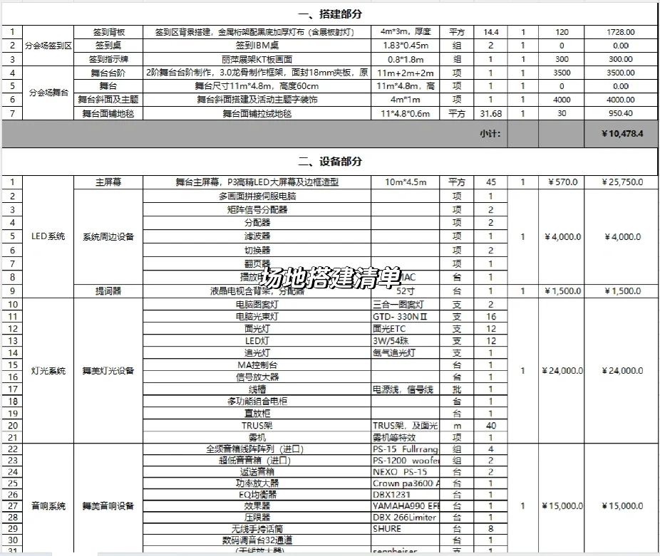 商业人必备‼️招商大会类活动指引