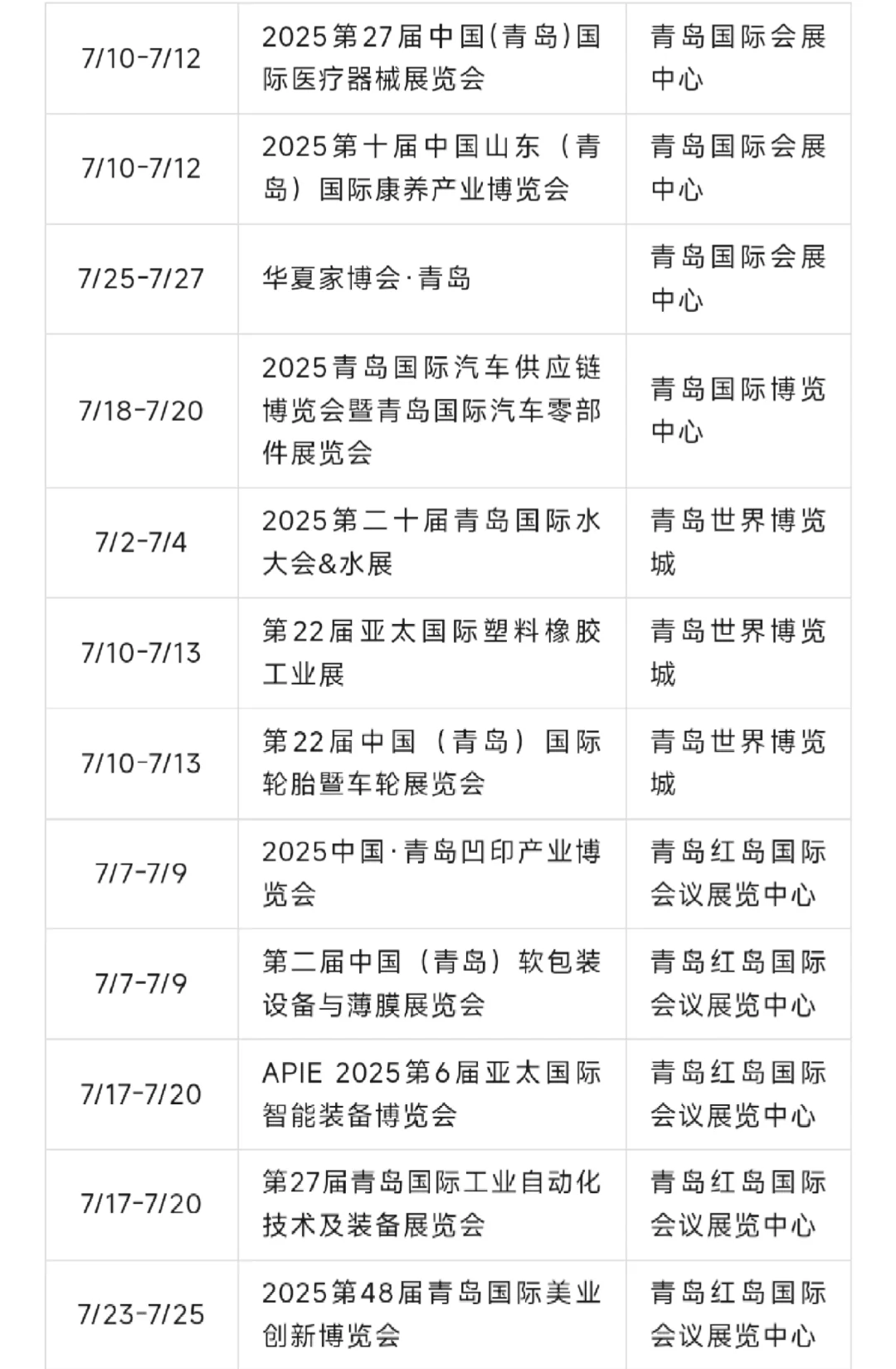 7月青岛国际展会排期表｜10+优质展速看?