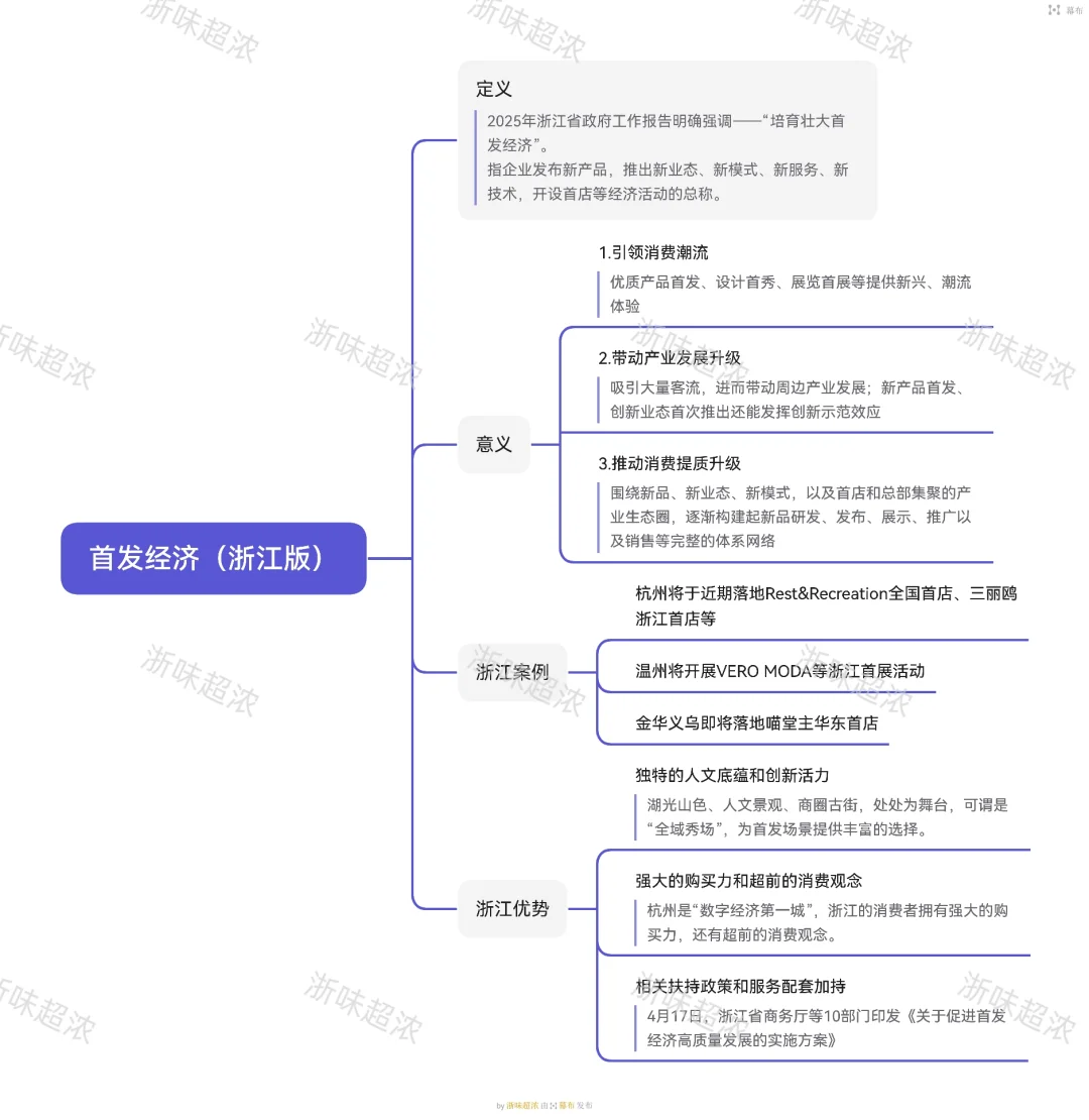 首发经济（浙江版）