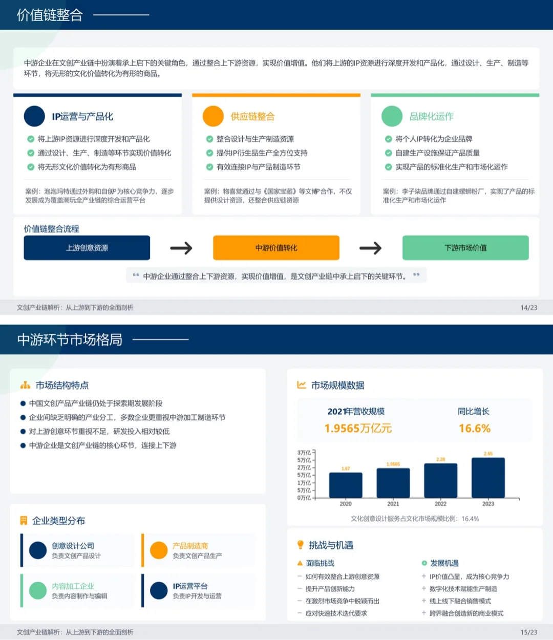 一天吃透一条产业链。文创。