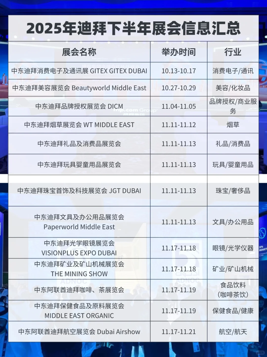 最新展会集合｜迪拜2025下半年展会一览表