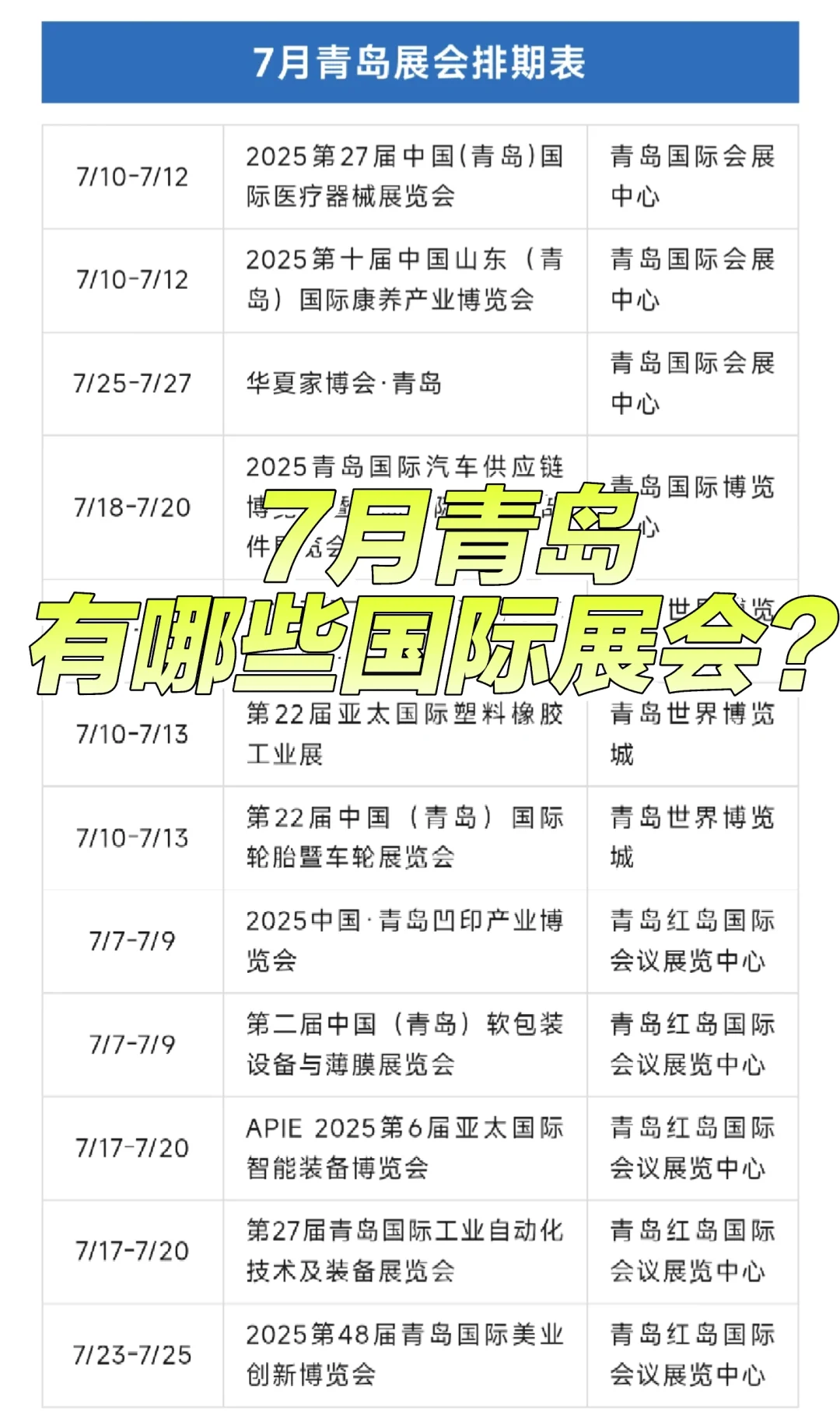 7月青岛国际展会排期表｜10+优质展速看?