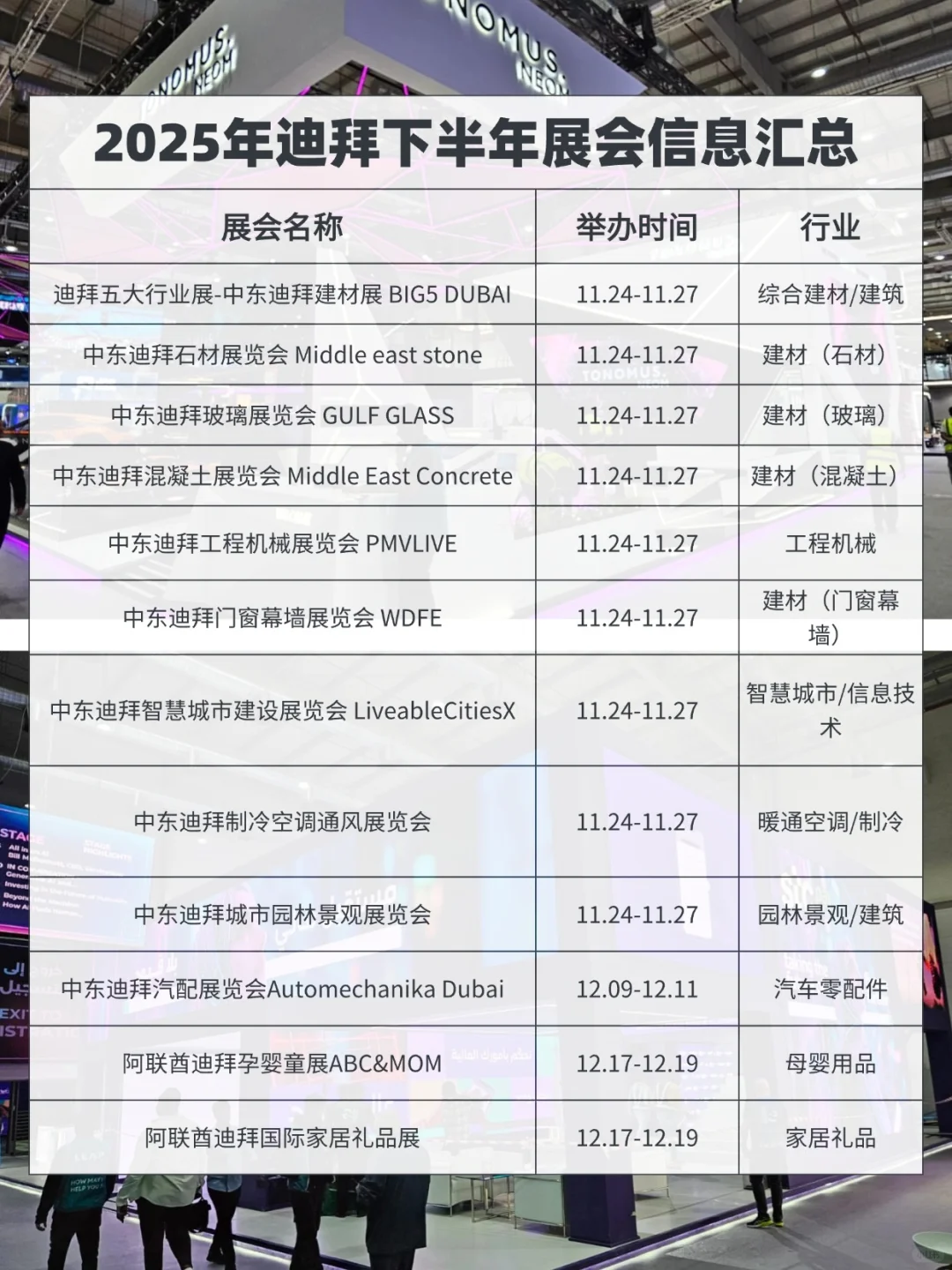 最新展会集合｜迪拜2025下半年展会一览表
