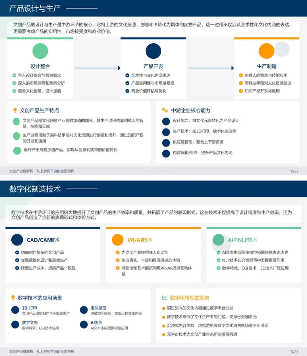 一天吃透一条产业链。文创。