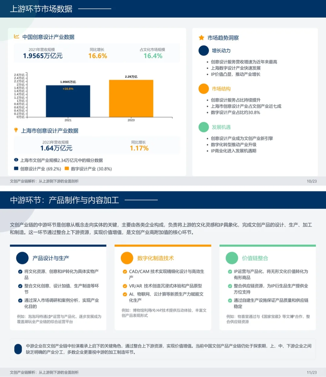 一天吃透一条产业链。文创。