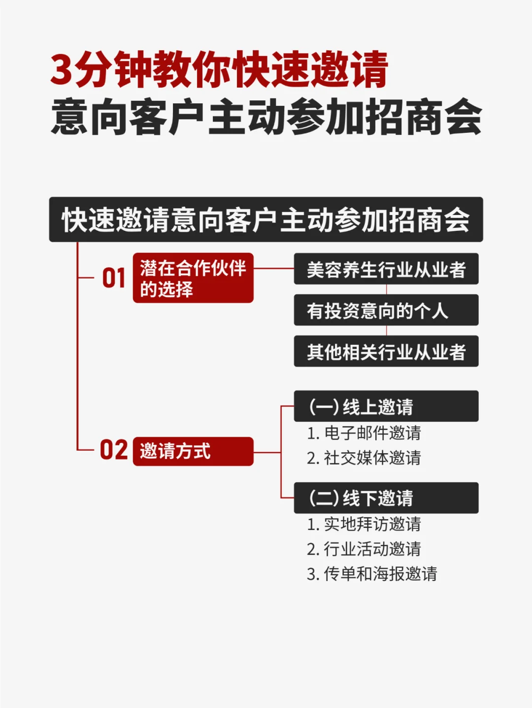 3分钟五步教你快速邀请客户主动参加招商会