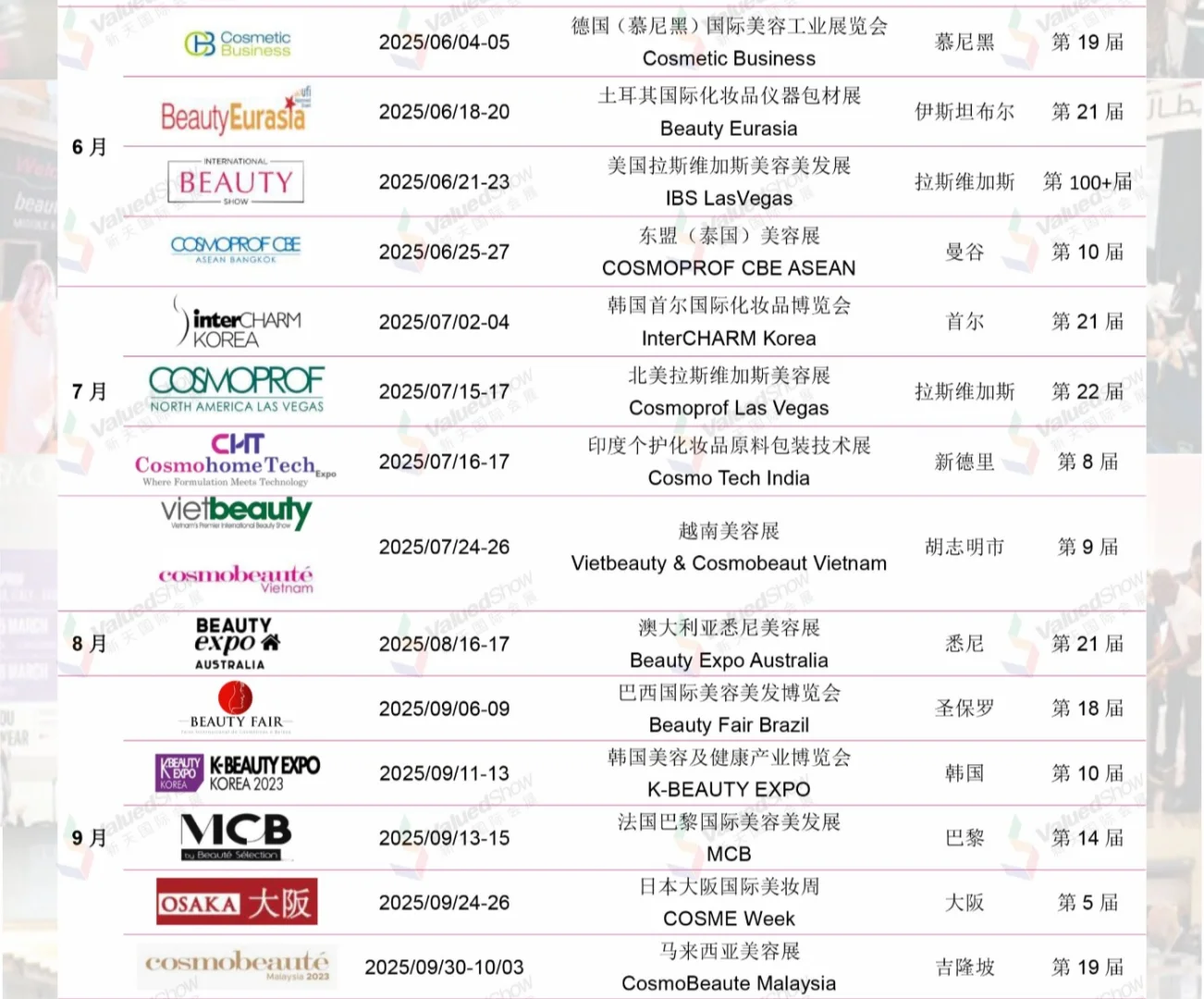 美业人必收藏，2025-2026美容展会列表?