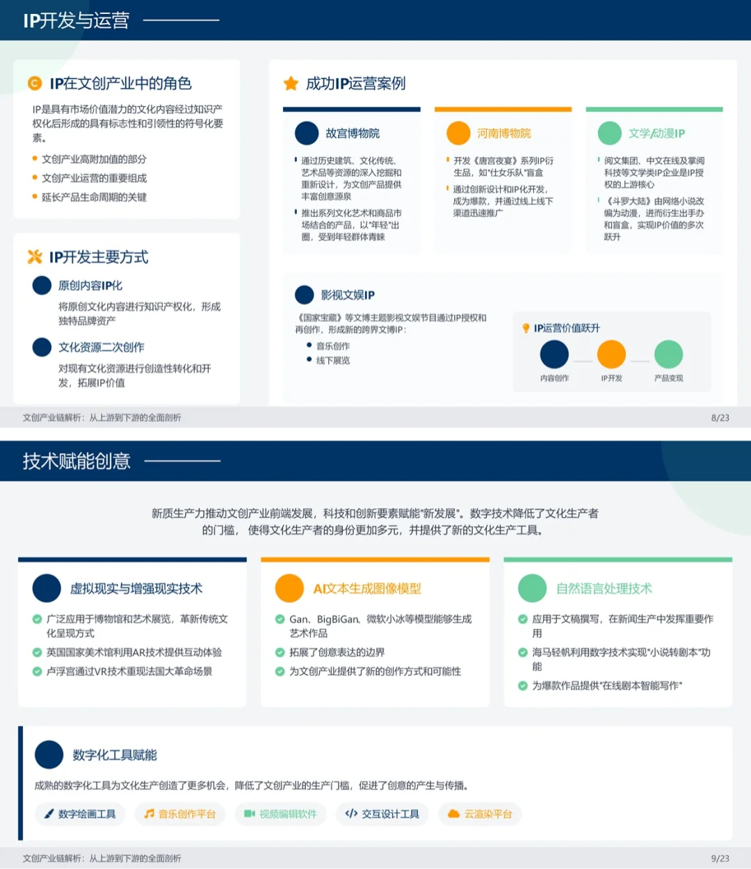 一天吃透一条产业链。文创。