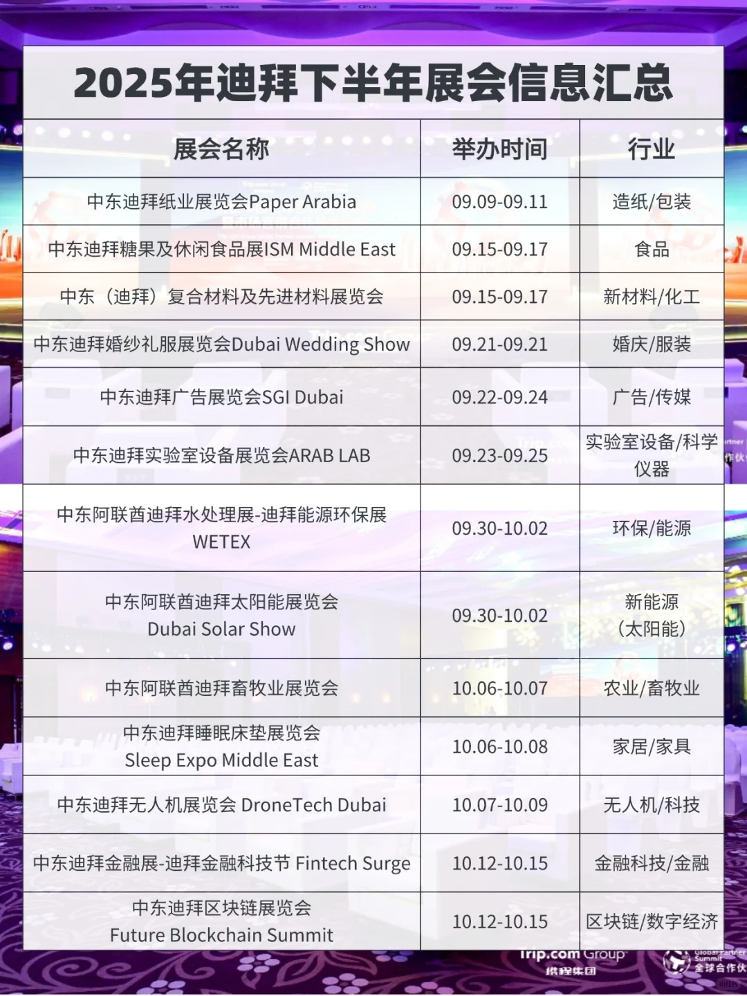 最新展会集合｜迪拜2025下半年展会一览表