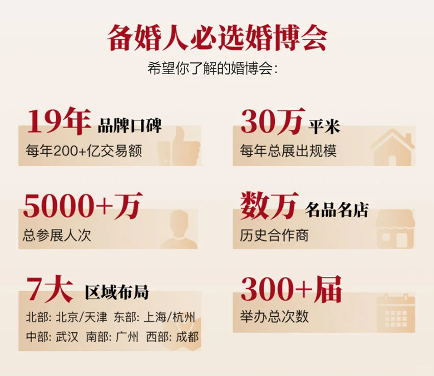 ?婚纱展会！婚礼风尚标！北京站！?