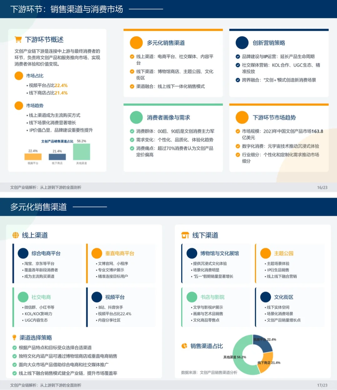 一天吃透一条产业链。文创。