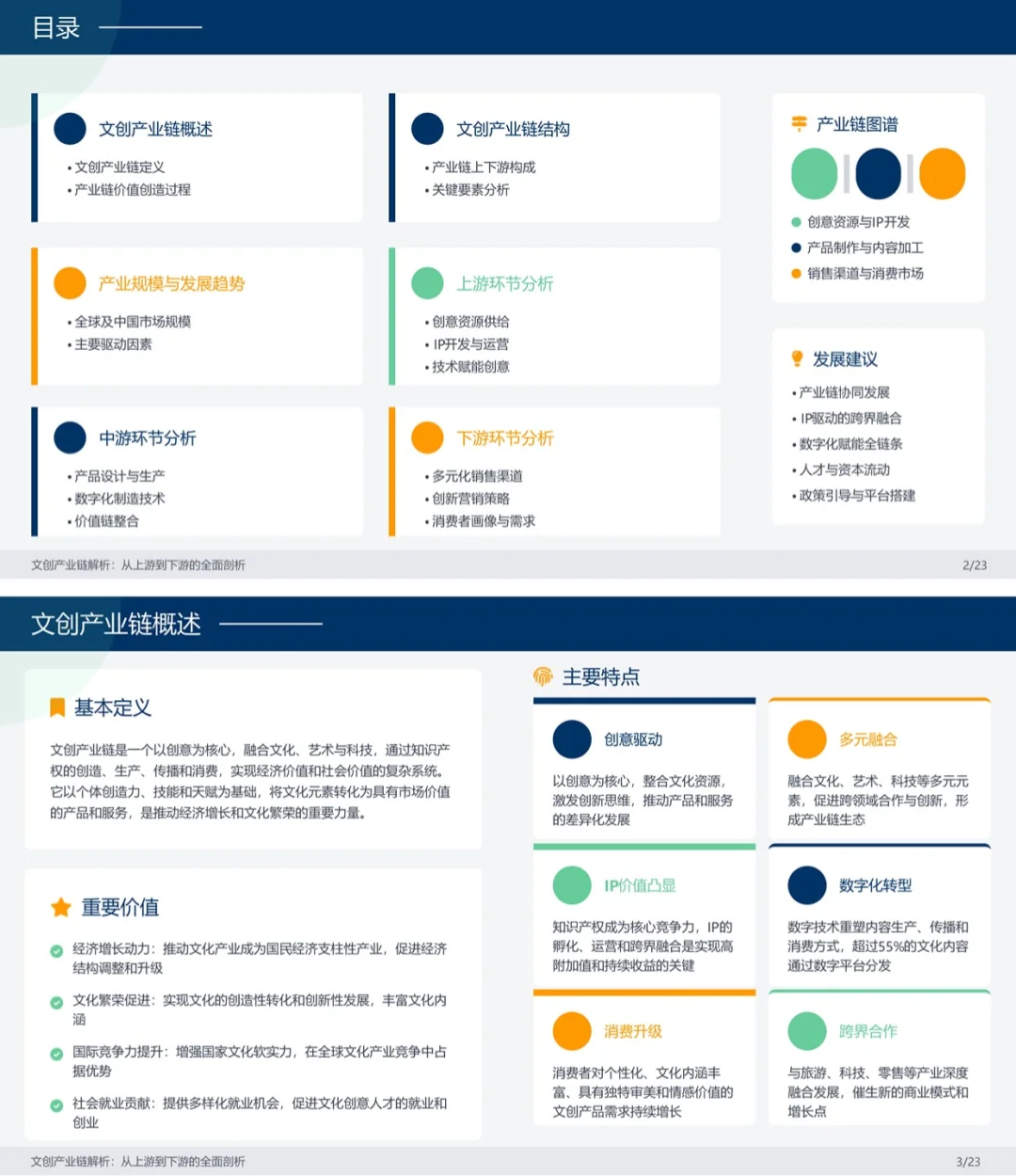 一天吃透一条产业链。文创。