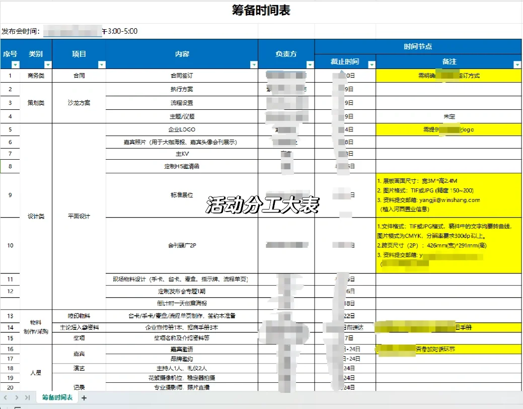 商业人必备‼️招商大会类活动指引