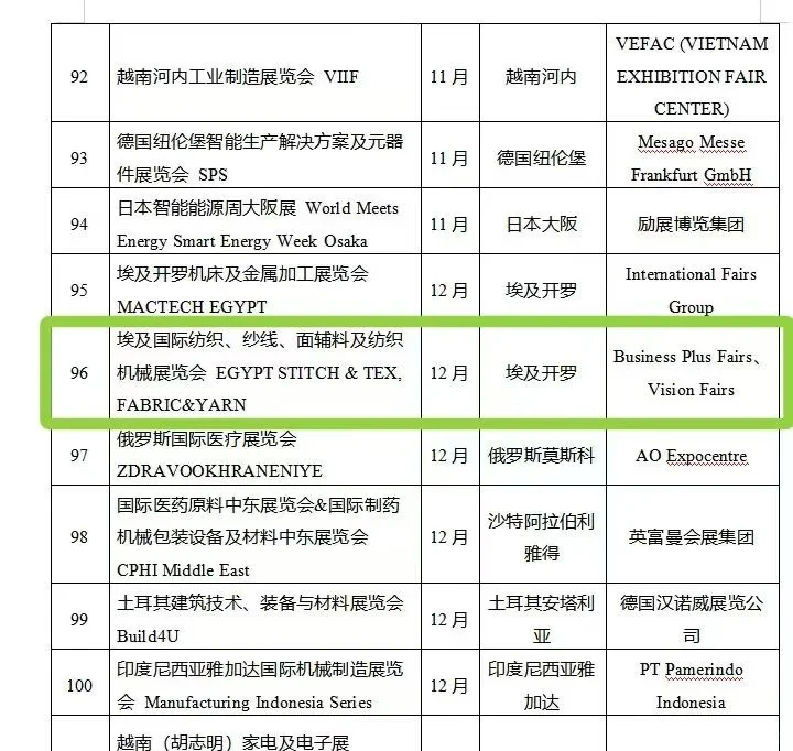 第20届埃及国际纺织服装工业展热烈报名中！