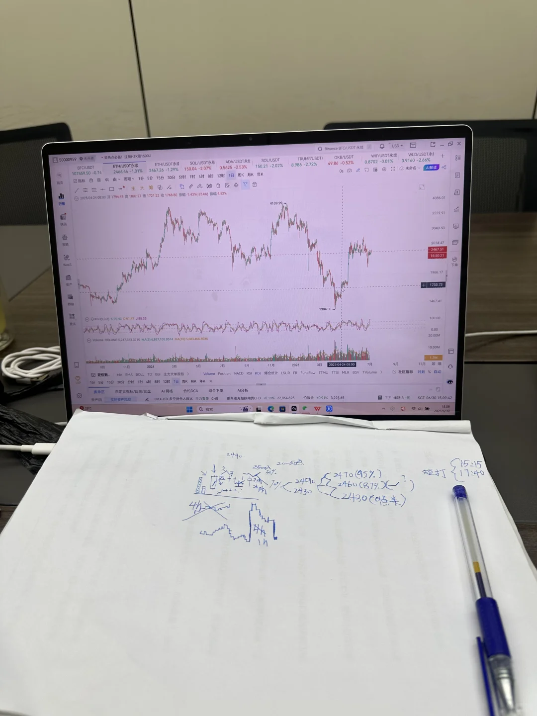 今天的市场我总结了……