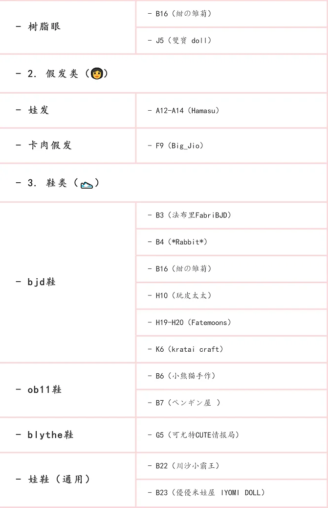 爆肝整理！KHDP18香港娃展商品分类表来啦！