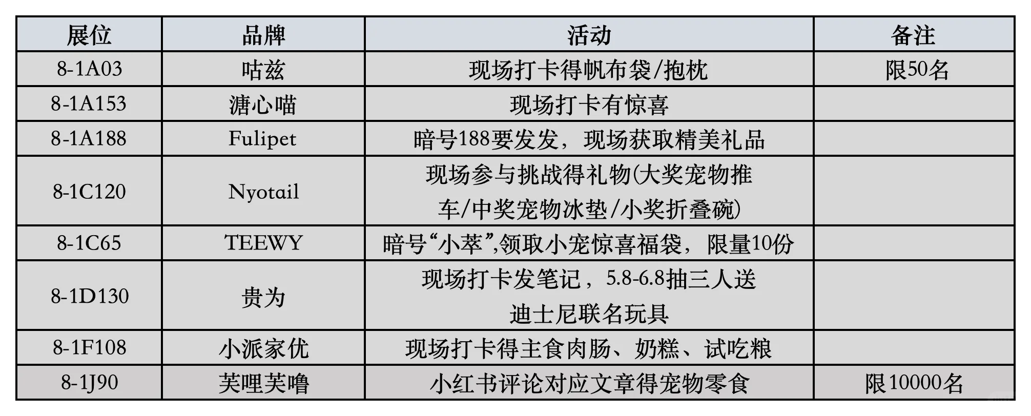它博会2025倒计时⏳ 懒人羊毛攻略来了!?