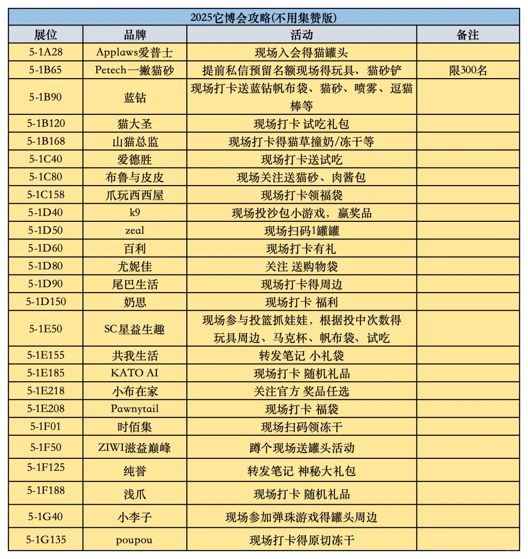 它博会2025倒计时⏳ 懒人羊毛攻略来了!?