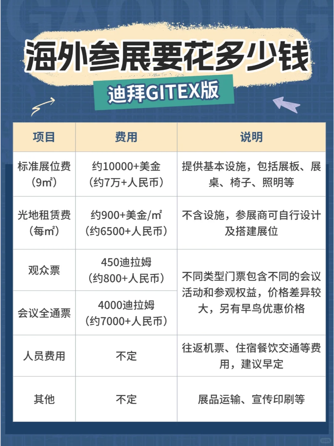 去海外参展，要花多少钱？