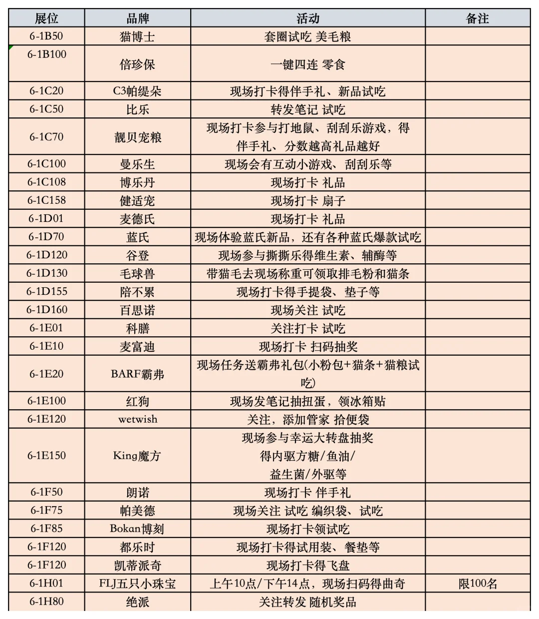 它博会2025倒计时⏳ 懒人羊毛攻略来了!?