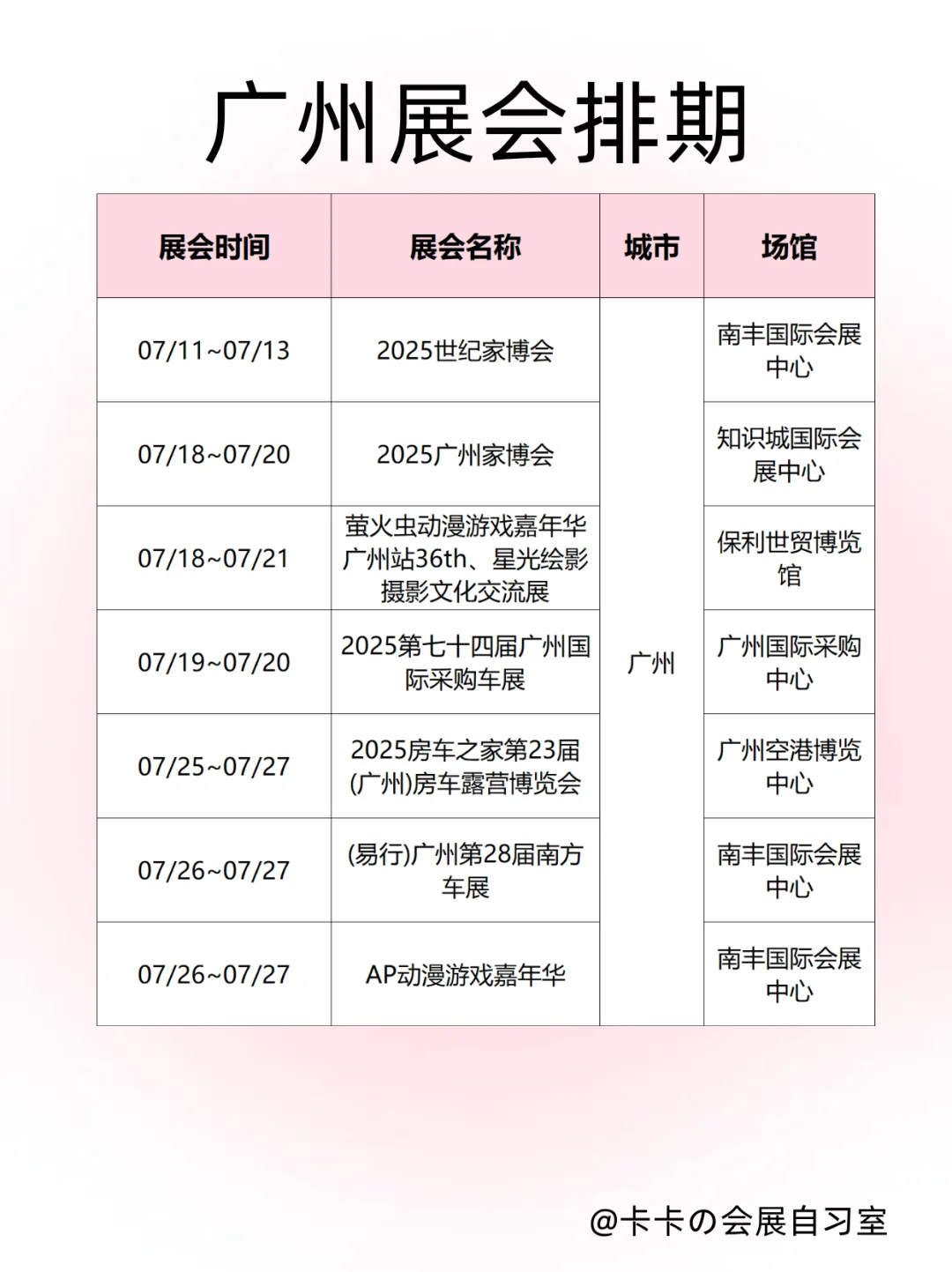 广州7月展会攻略?7大展会逛到停不下来！