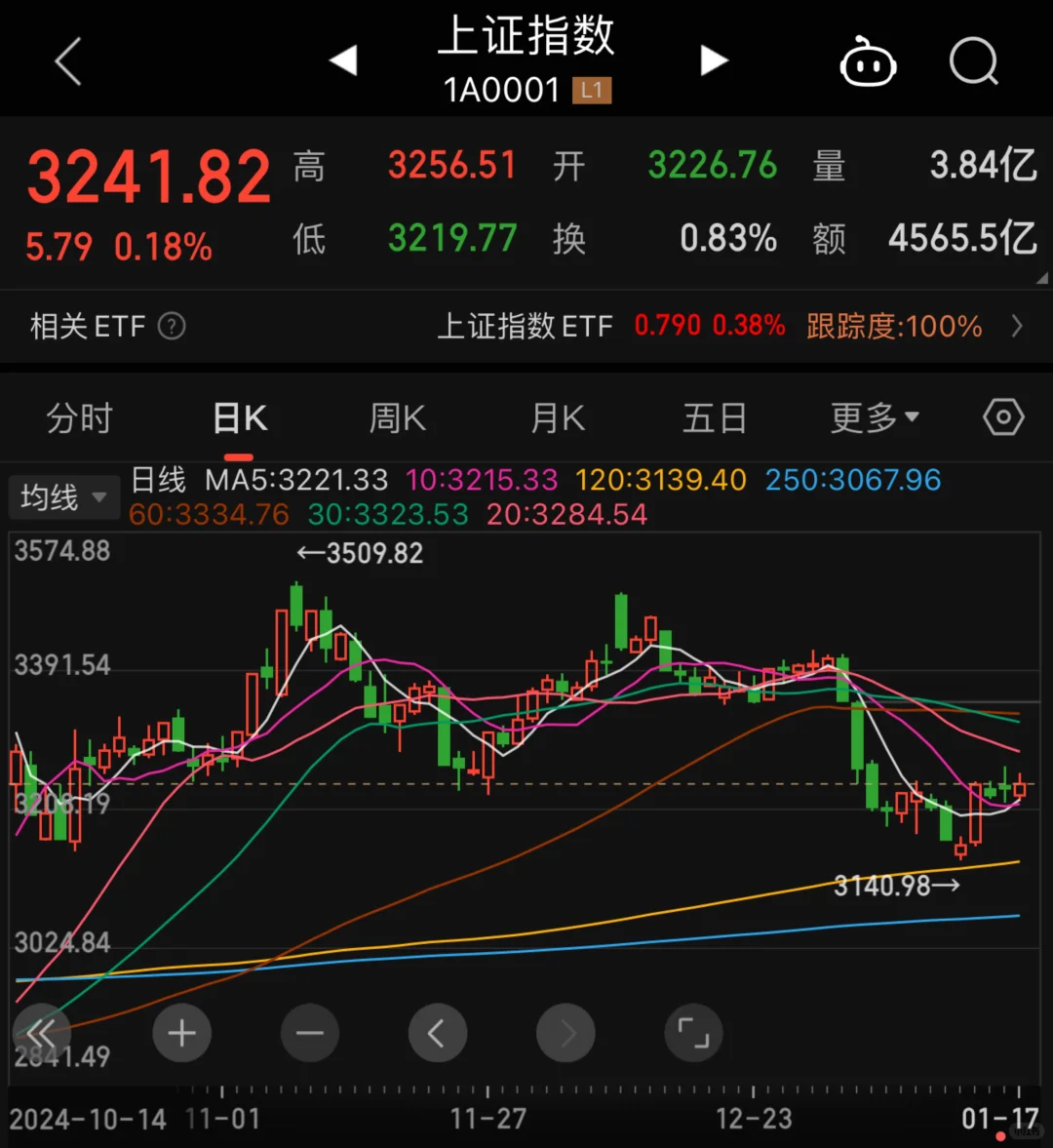 频繁交易会让你亏损更多更快