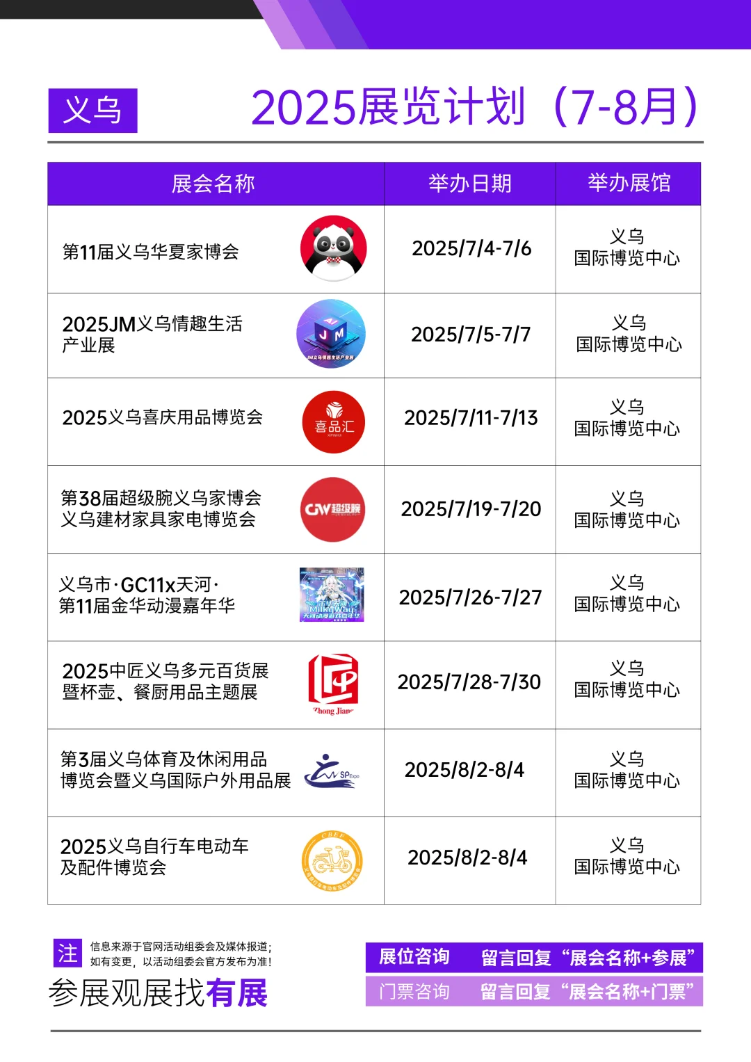 2025年7-8月义乌展会合集?