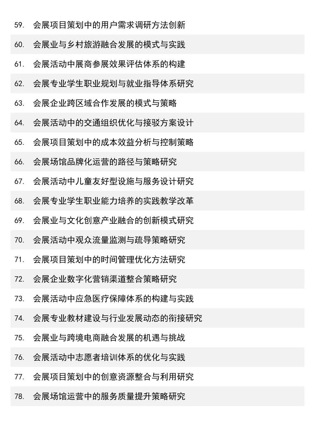 2026会展策划与管理专业论文选题思路分享！