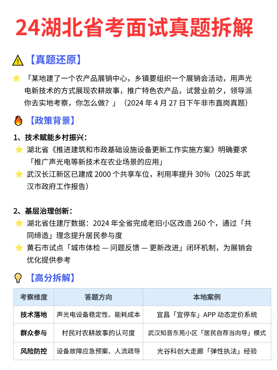 24湖北省考面试真题！声光电展销会高分拆解