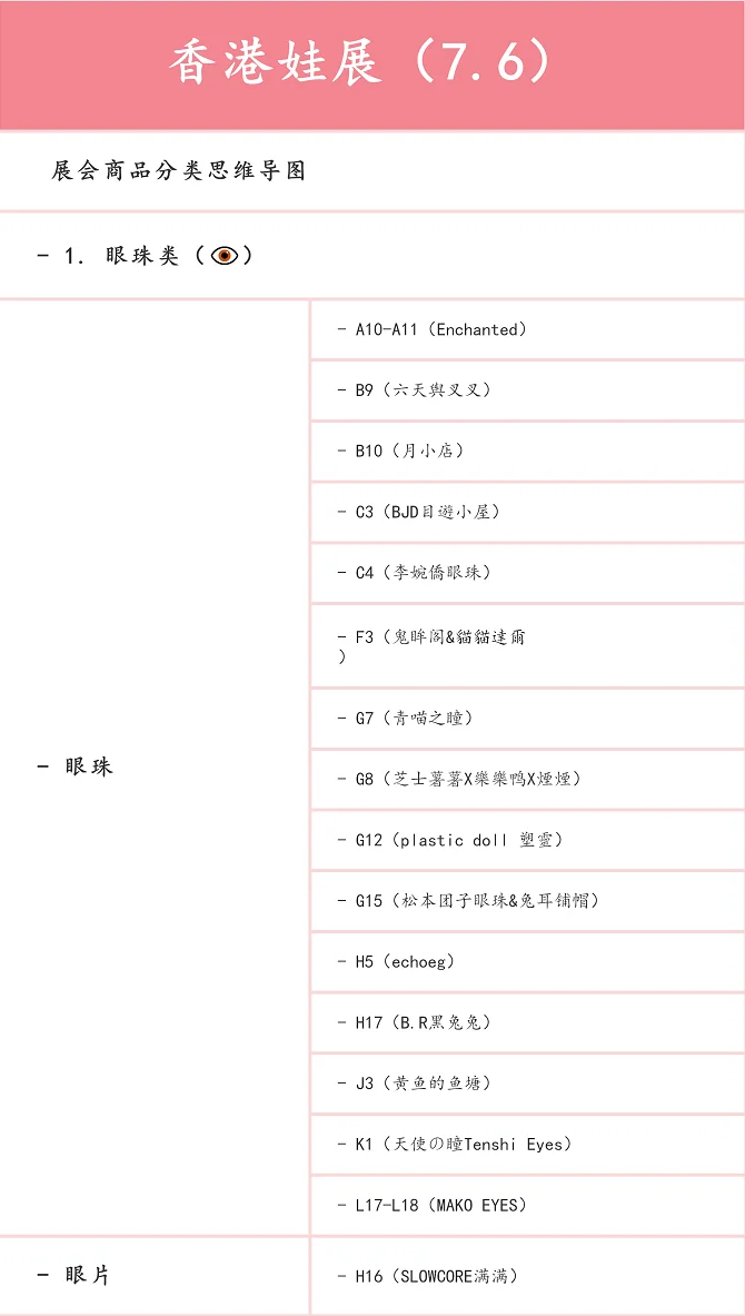 爆肝整理！KHDP18香港娃展商品分类表来啦！