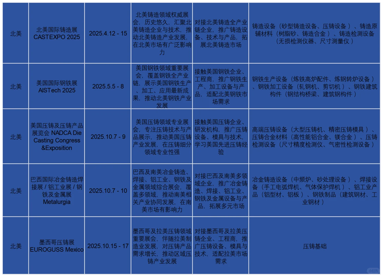 工业人必看!2025 - 2027 全球工业及冶金