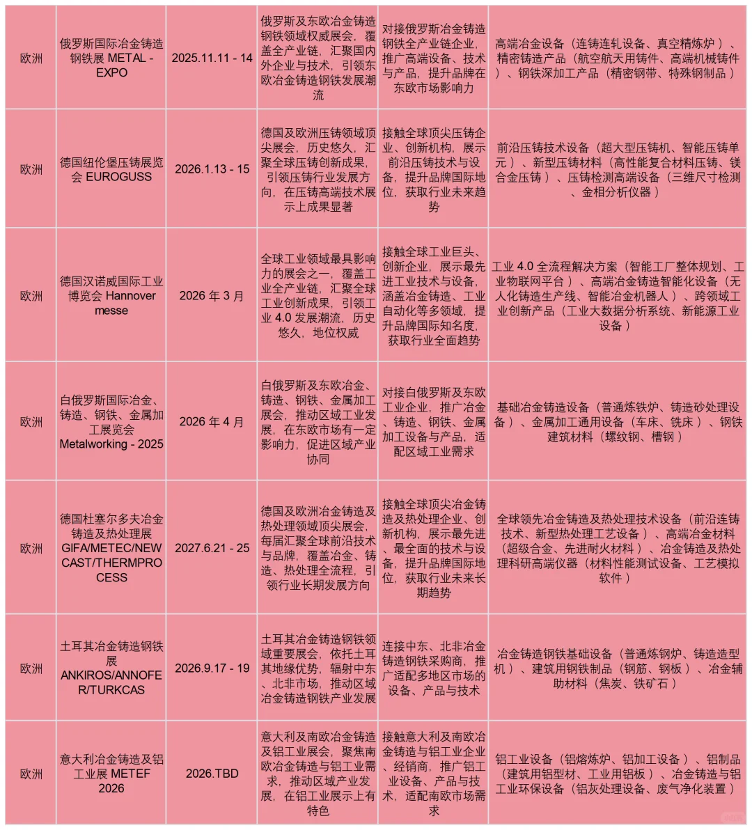 工业人必看!2025 - 2027 全球工业及冶金