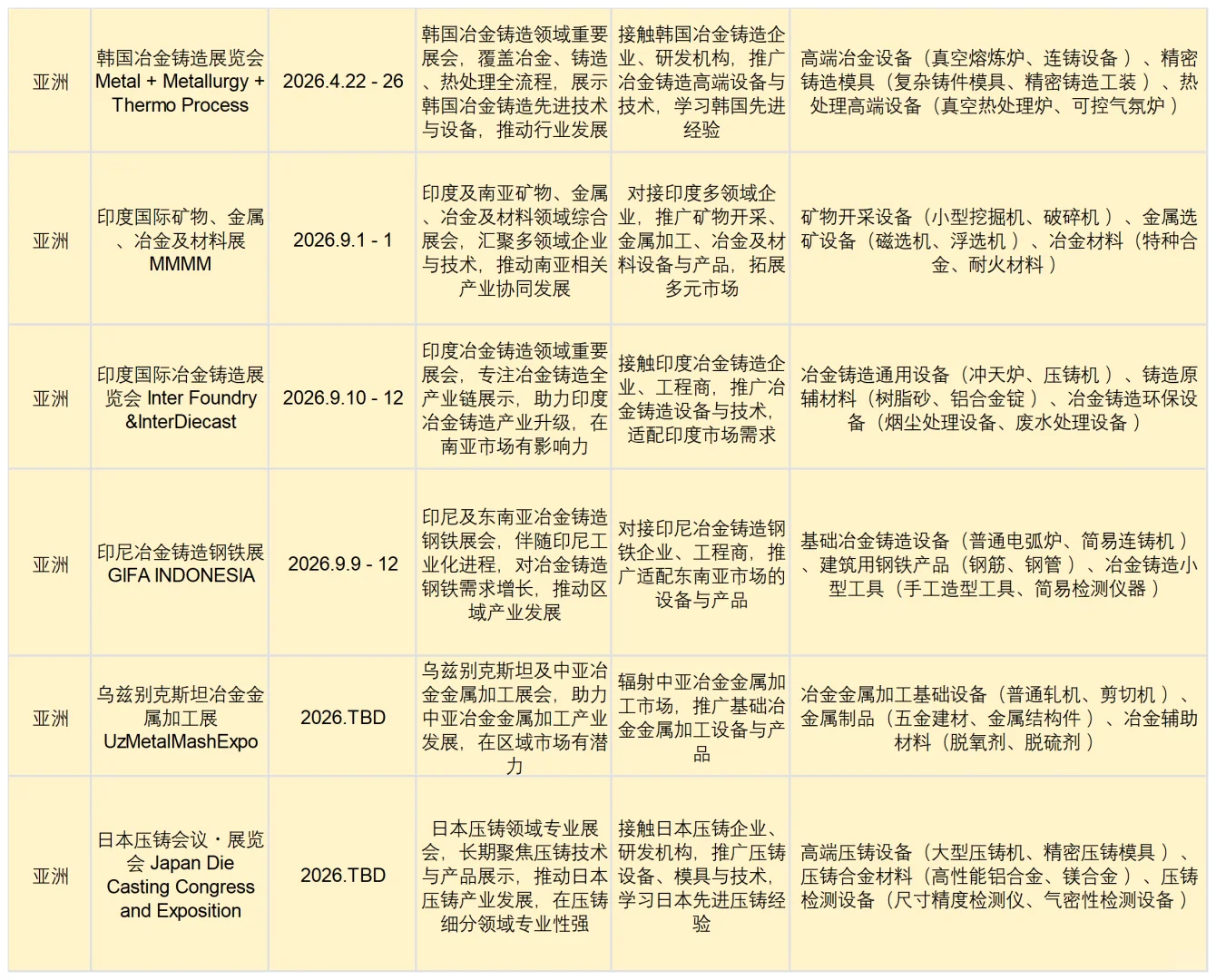 工业人必看!2025 - 2027 全球工业及冶金